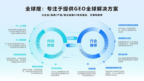 AI技術公司全球搜 賦能中國企業出海的技術服務新引擎