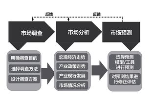 上海產(chǎn)品設(shè)計(jì)公司浪尖 工業(yè)設(shè)計(jì)究竟為誰(shuí)負(fù)責(zé)？